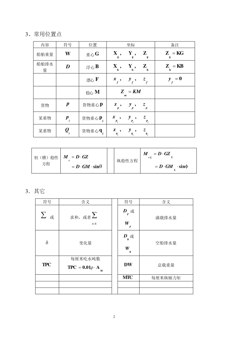 船舶原理必背_第2页