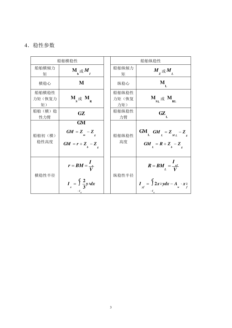 船舶原理必背_第3页