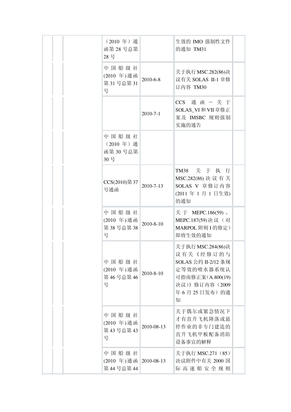 船舶及海洋工程规范目录_第3页