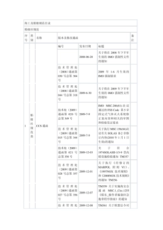 船舶及海洋工程规范目录