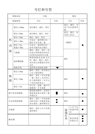 船舶号灯号型总结
