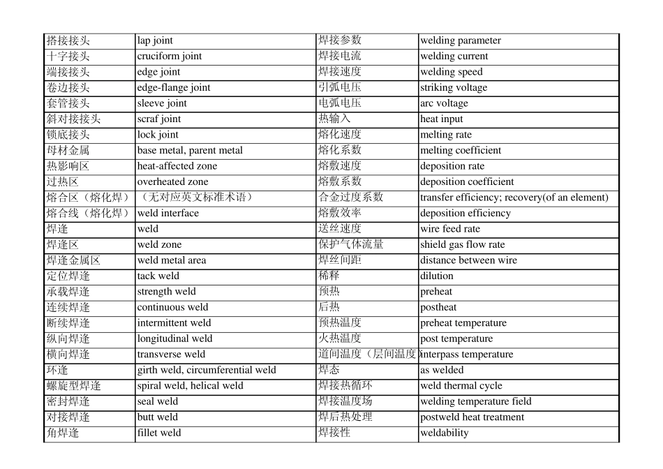 船舶名词术语_第2页