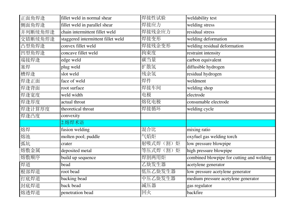 船舶名词术语_第3页