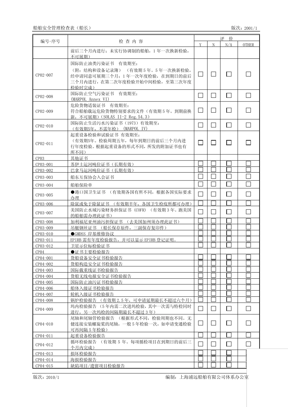 船舶安全管理检查表_第3页
