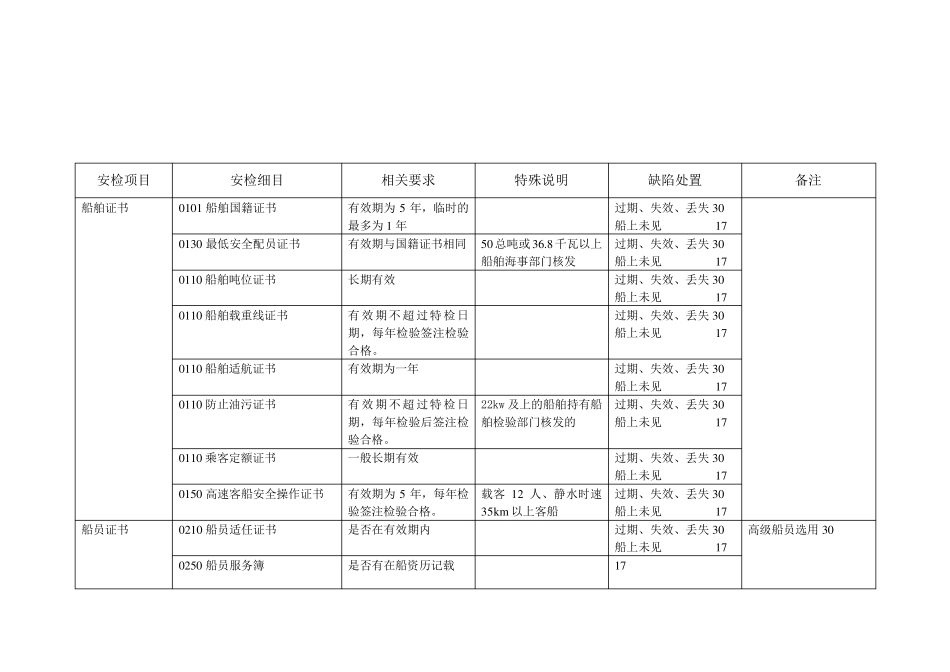 船舶安检项目_第1页