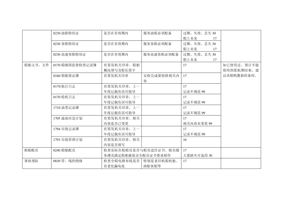 船舶安检项目_第2页