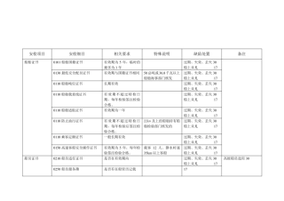 船舶安检项目
