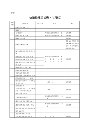 船舶安检缺陷处理建议表(内河船)