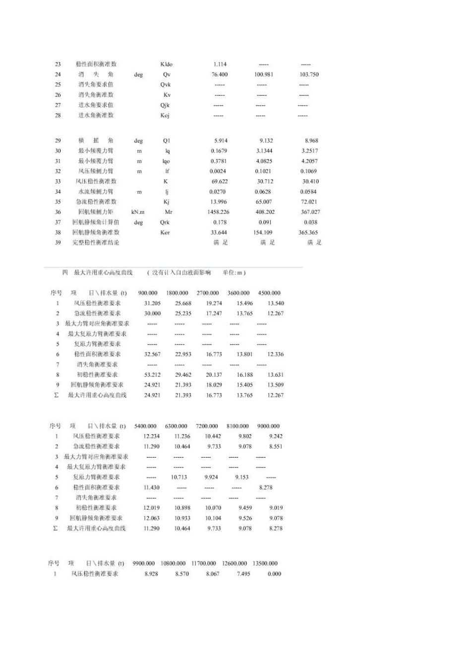 船舶完整稳性计算书_第3页