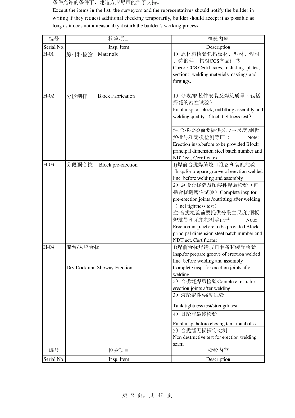 船舶对外检验项目_第2页