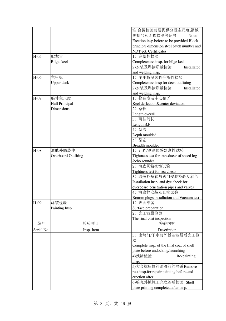 船舶对外检验项目_第3页