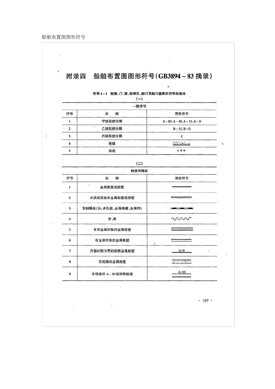 船舶布置图图形符号_第1页