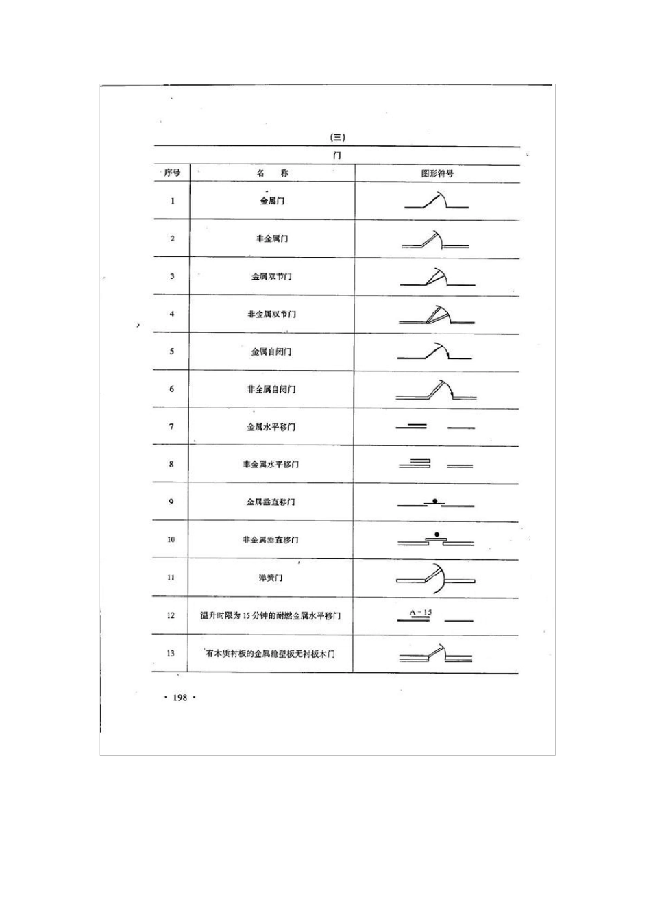 船舶布置图图形符号_第2页