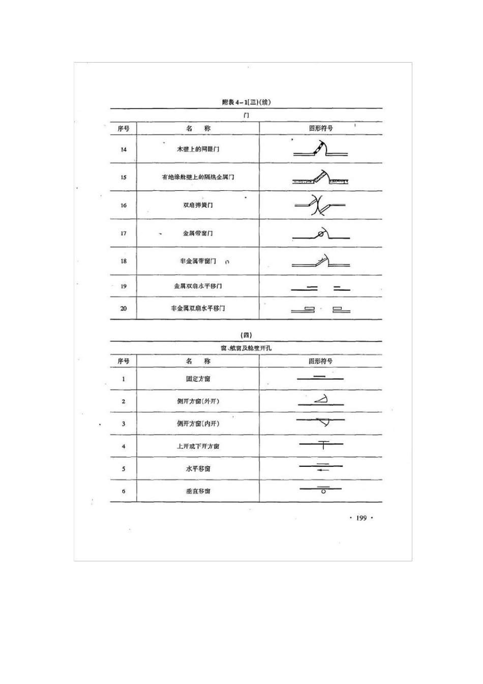 船舶布置图图形符号_第3页