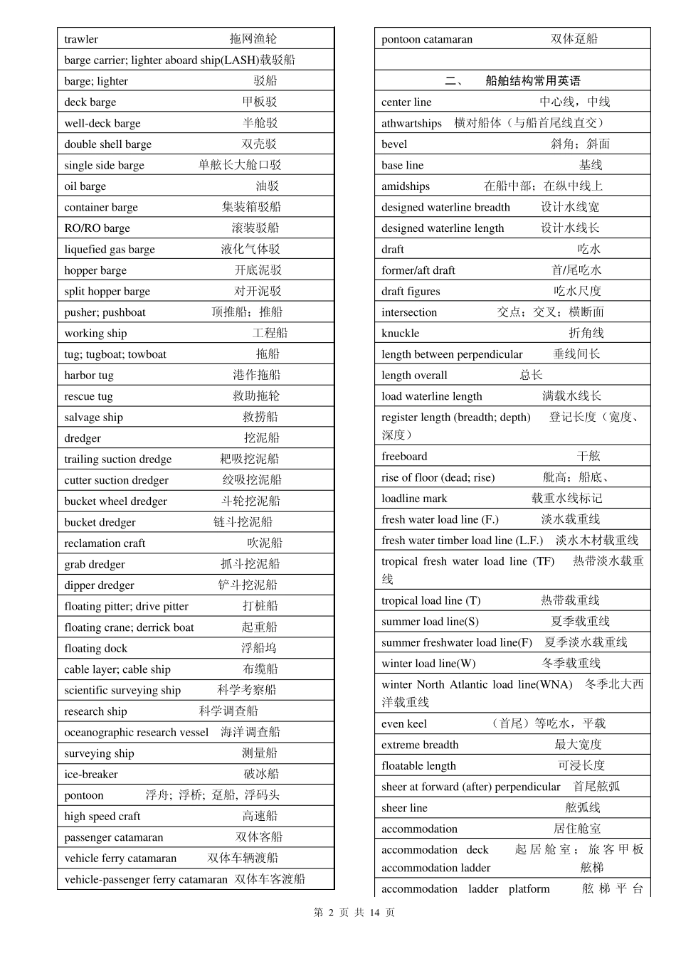 船舶常用英语_第2页