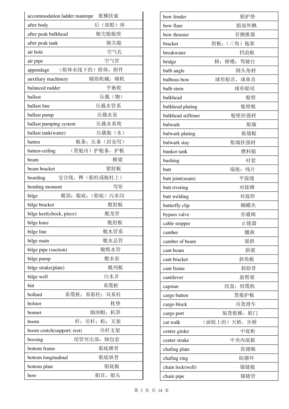 船舶常用英语_第3页