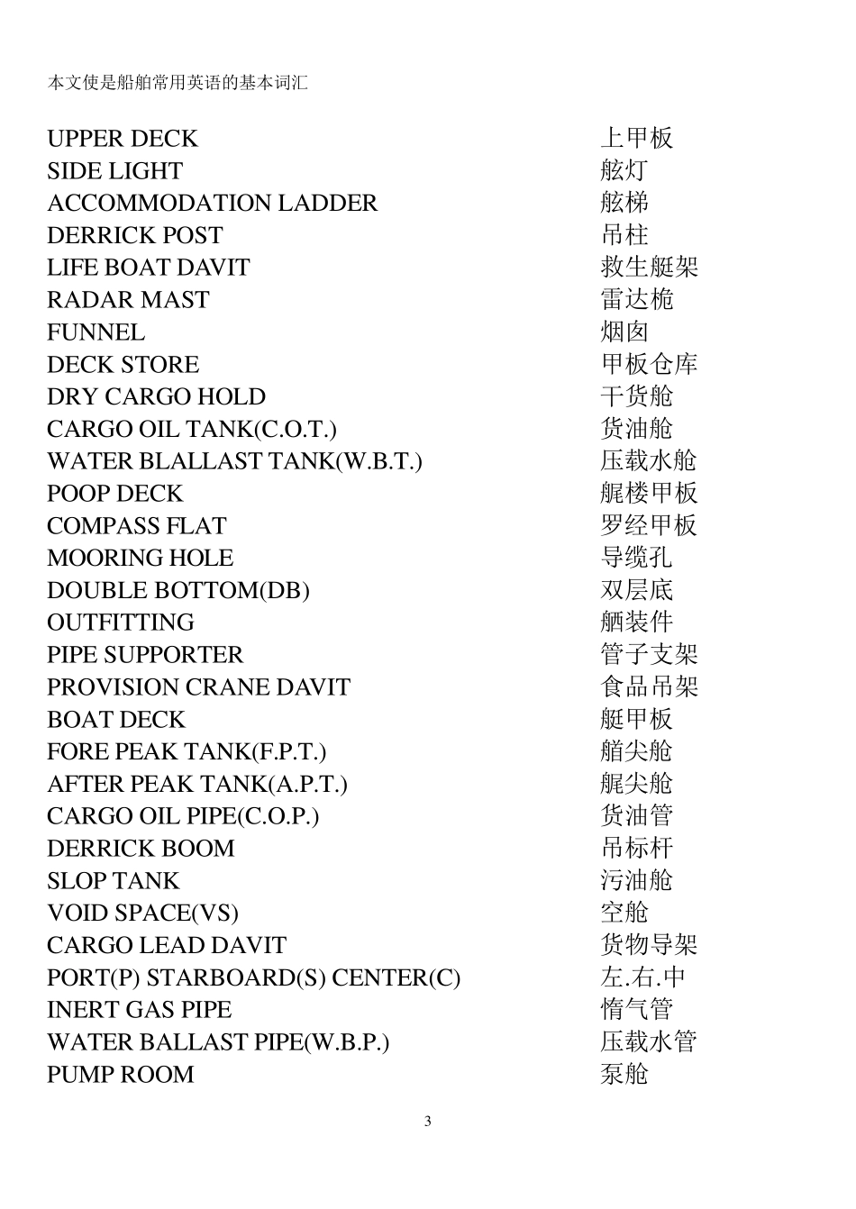 船舶常用英语名称_第3页