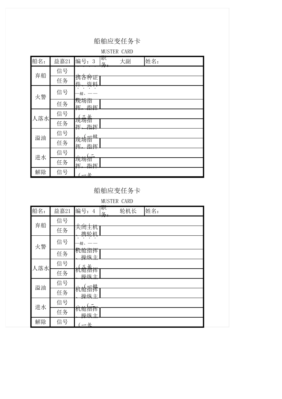 船舶应变部署表、任务卡_第2页