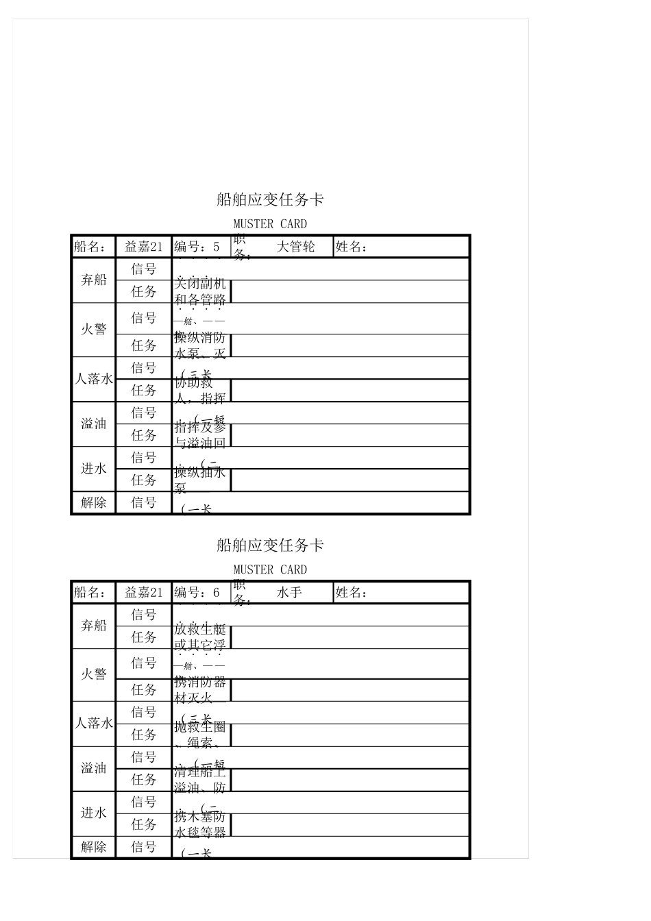 船舶应变部署表、任务卡_第3页