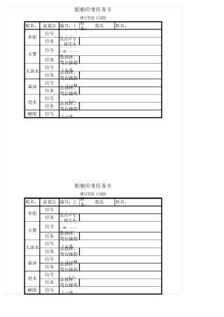 船舶应变部署表、任务卡