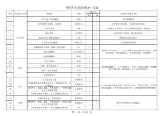 船舶建造企业风险清单及控制措施一览表