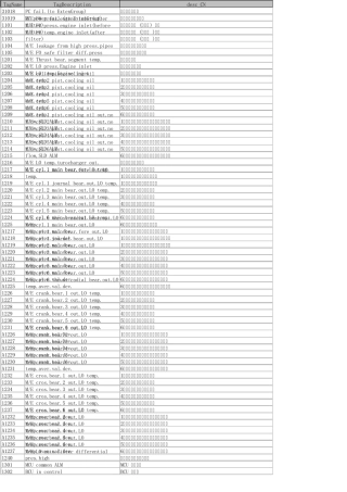 船舶报警通道明细(中英对照)