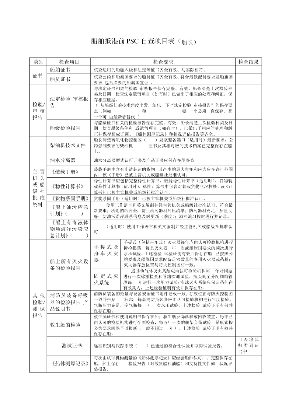船舶抵港前PSC自查项目表_第1页