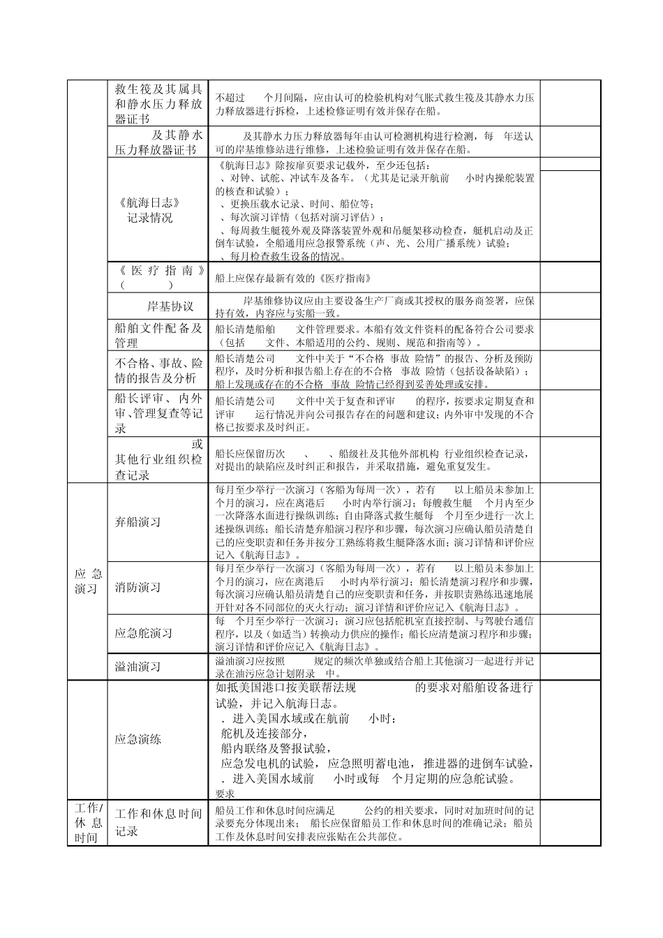 船舶抵港前PSC自查项目表_第2页