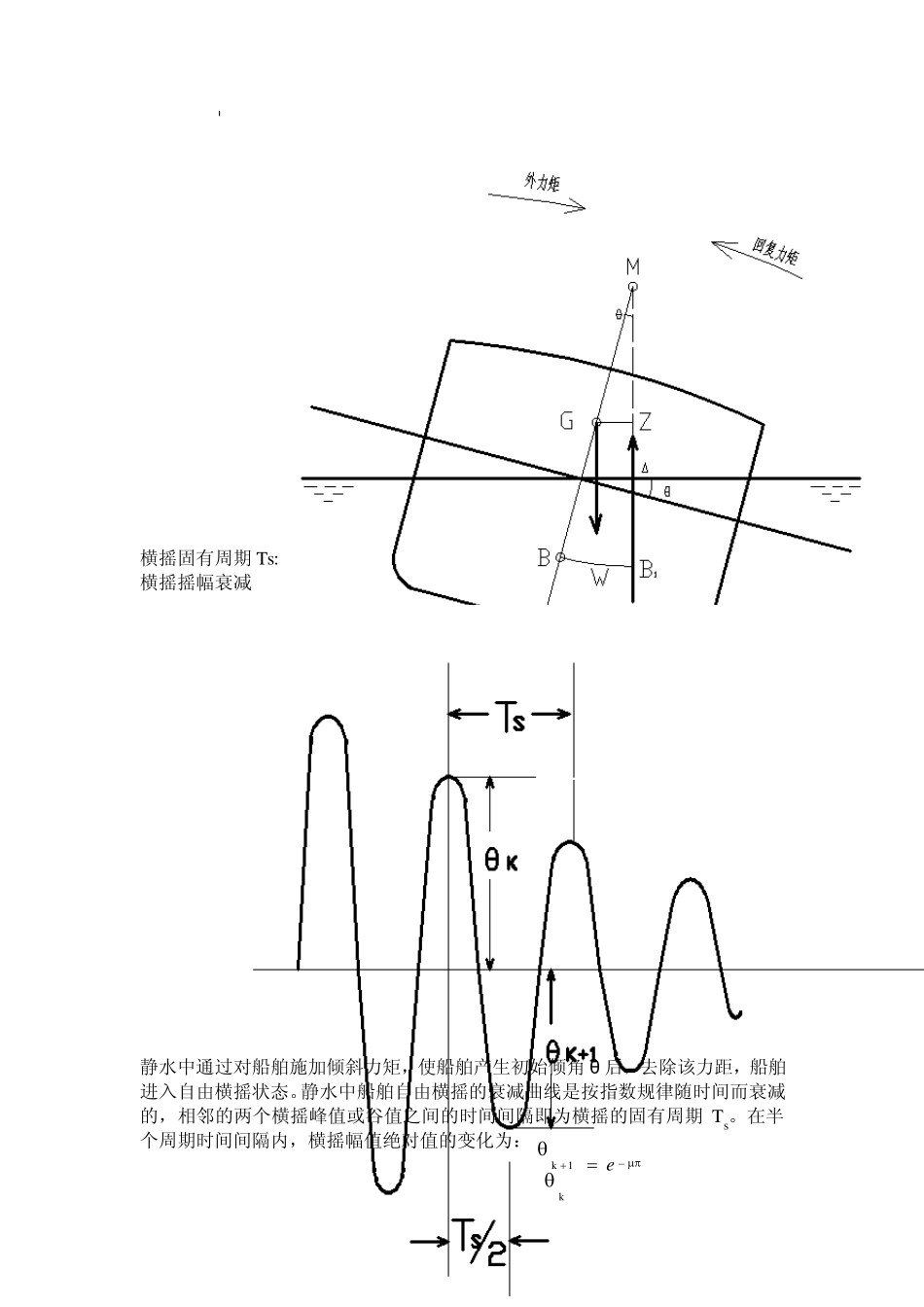 船舶摇摆实验_第2页