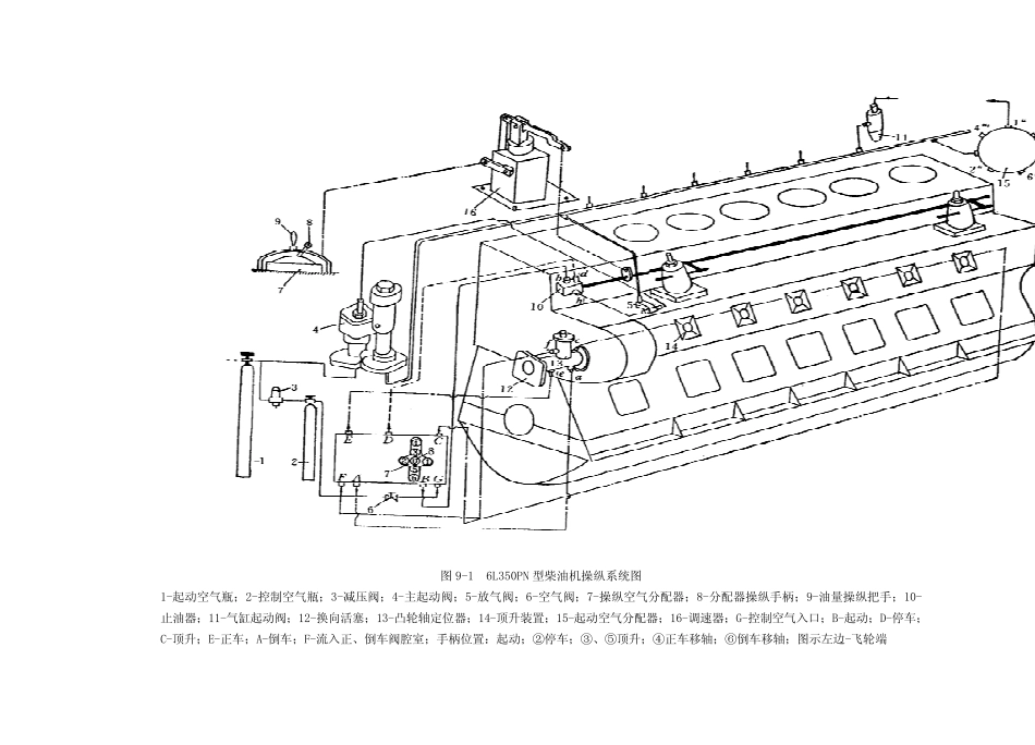 船舶操纵系统图解_第3页