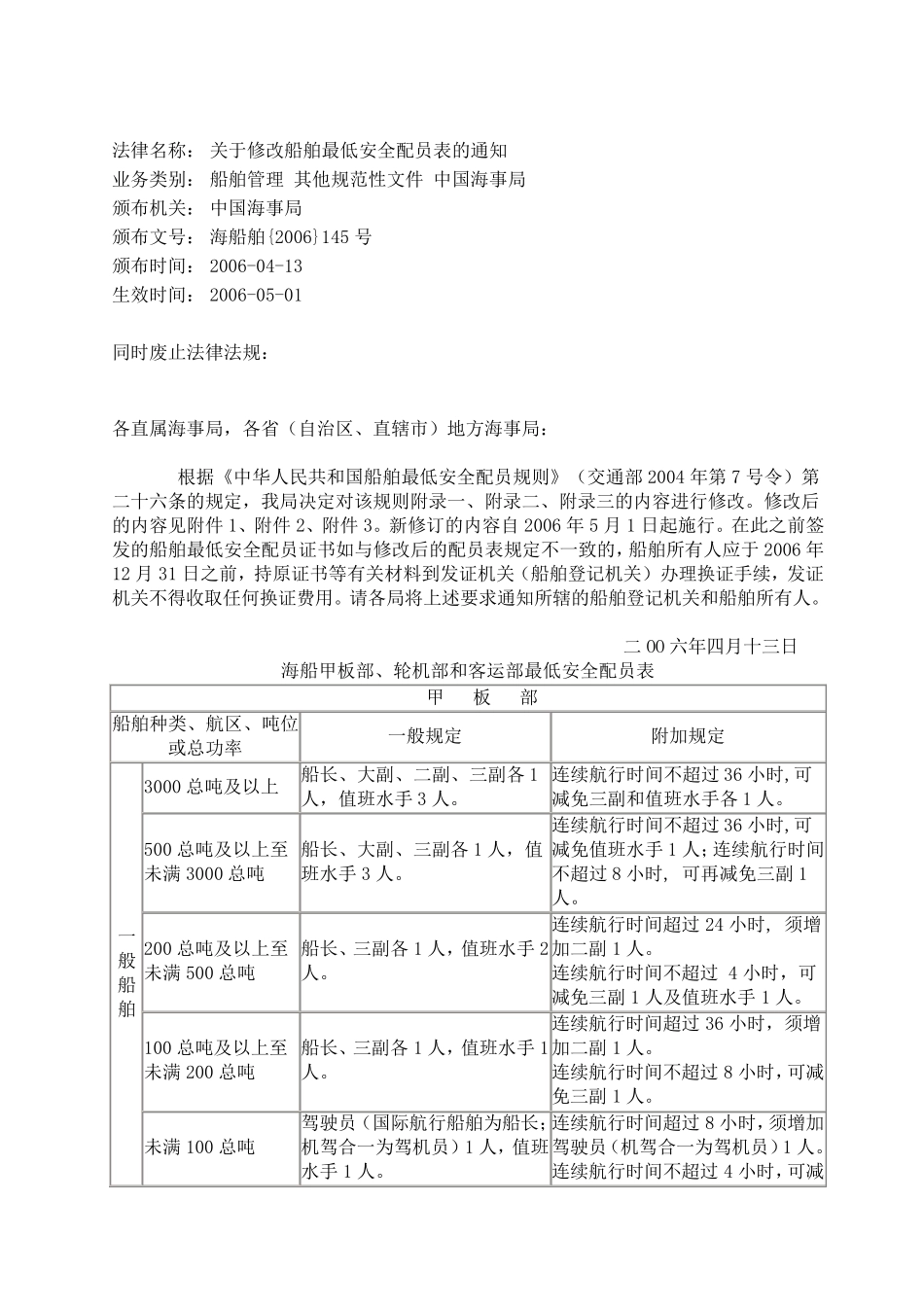 船舶最低安全配员表_第1页