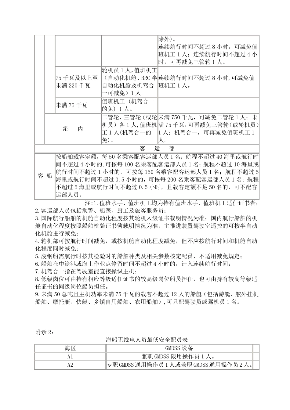 船舶最低安全配员表_第3页