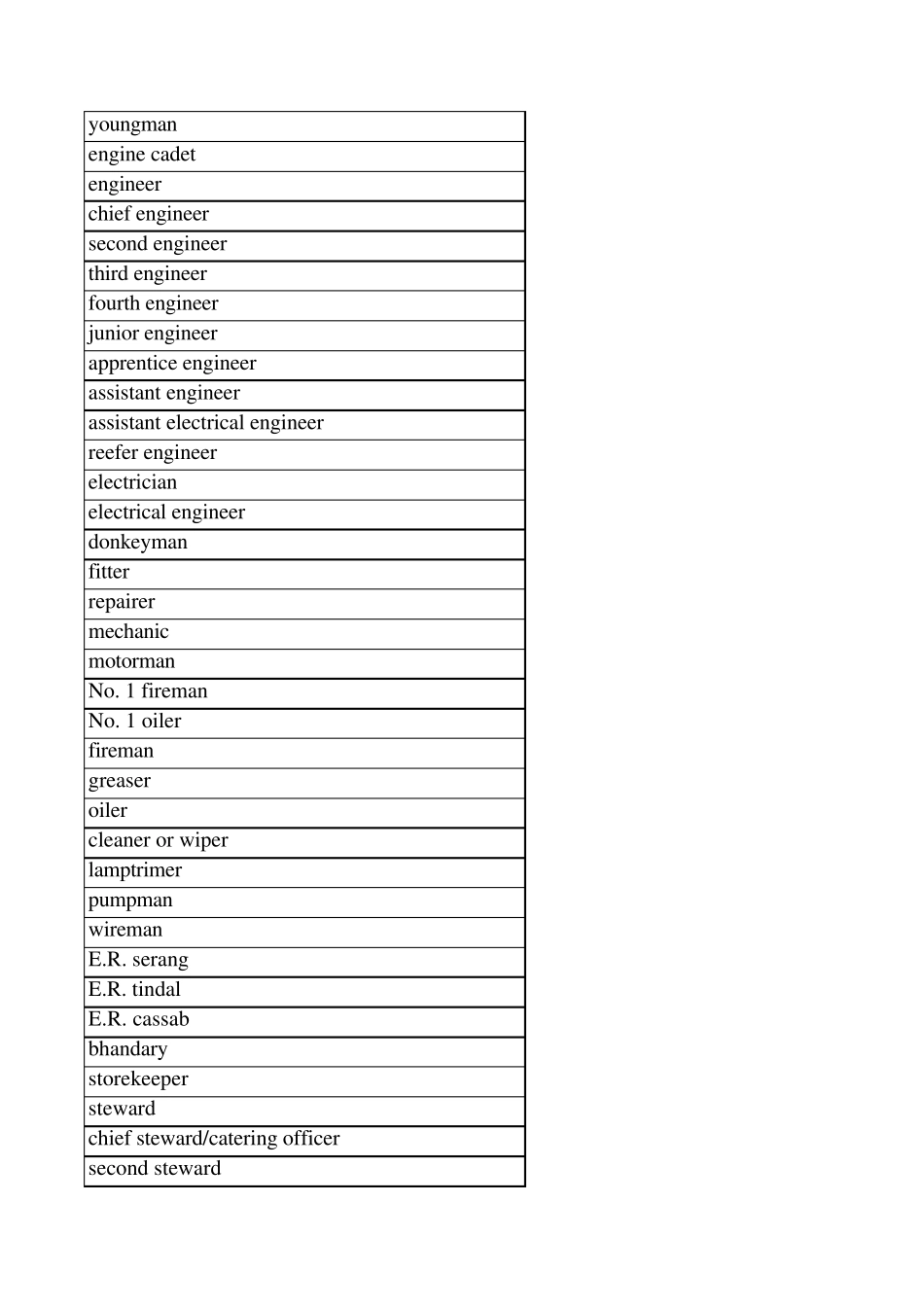 船舶术语_中英文对照_第2页