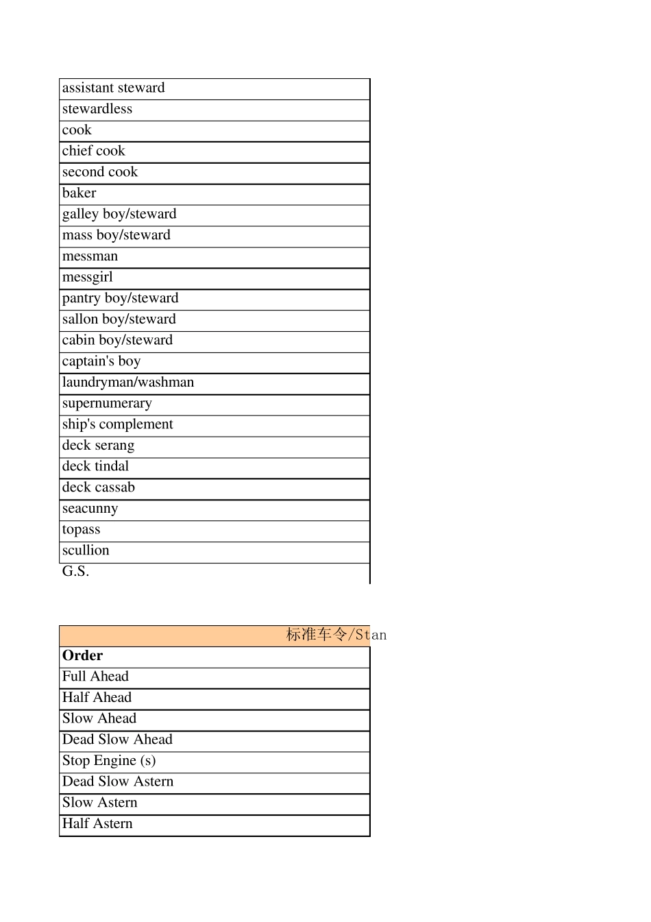 船舶术语_中英文对照_第3页
