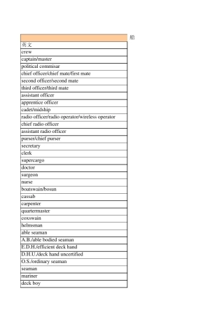 船舶术语_中英文对照