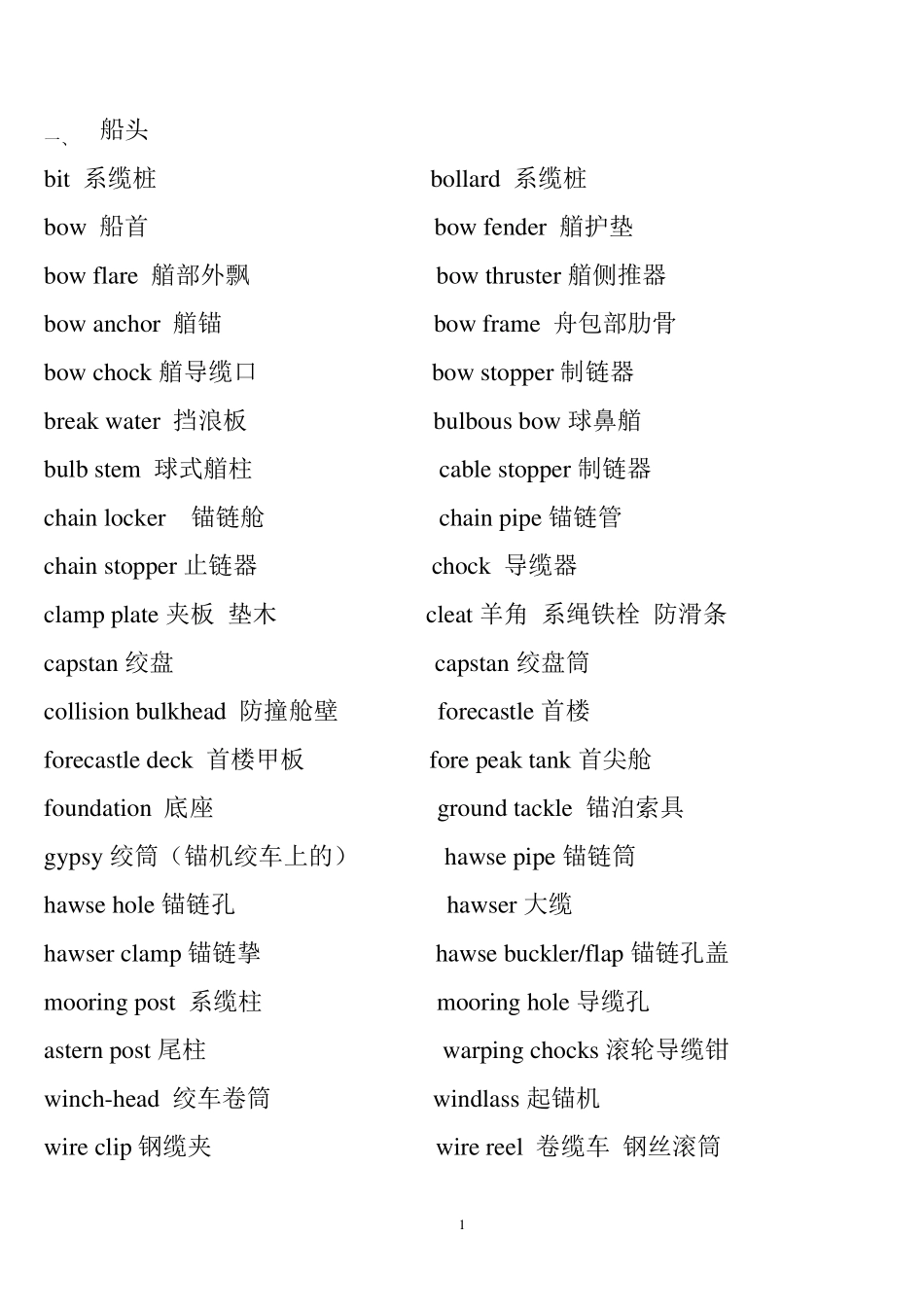 船舶检验英语_第1页