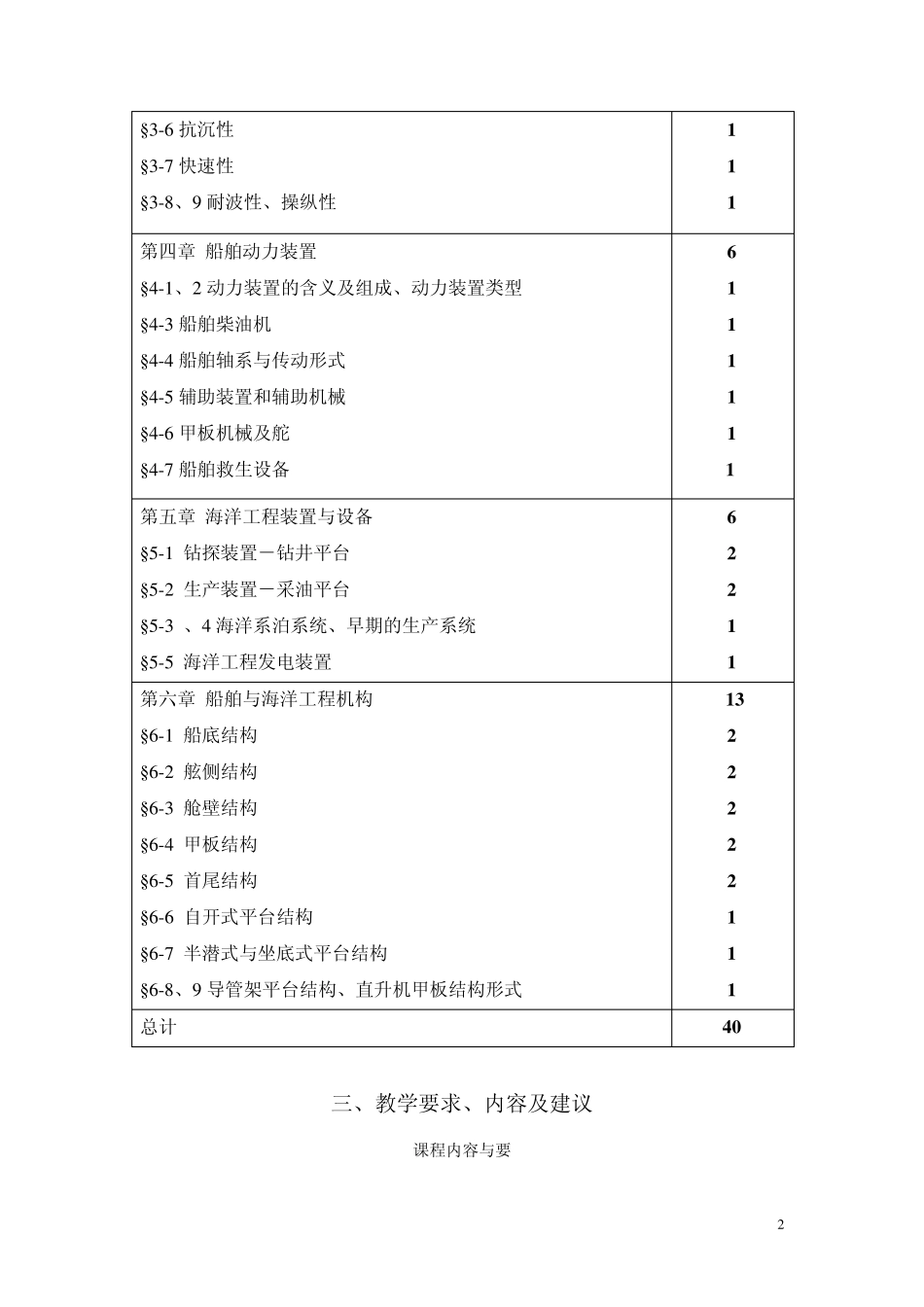 船舶概论教学大纲修g改_第2页
