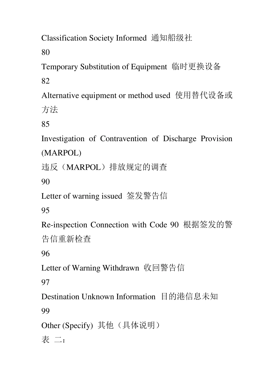 船舶海事安检代码_第3页