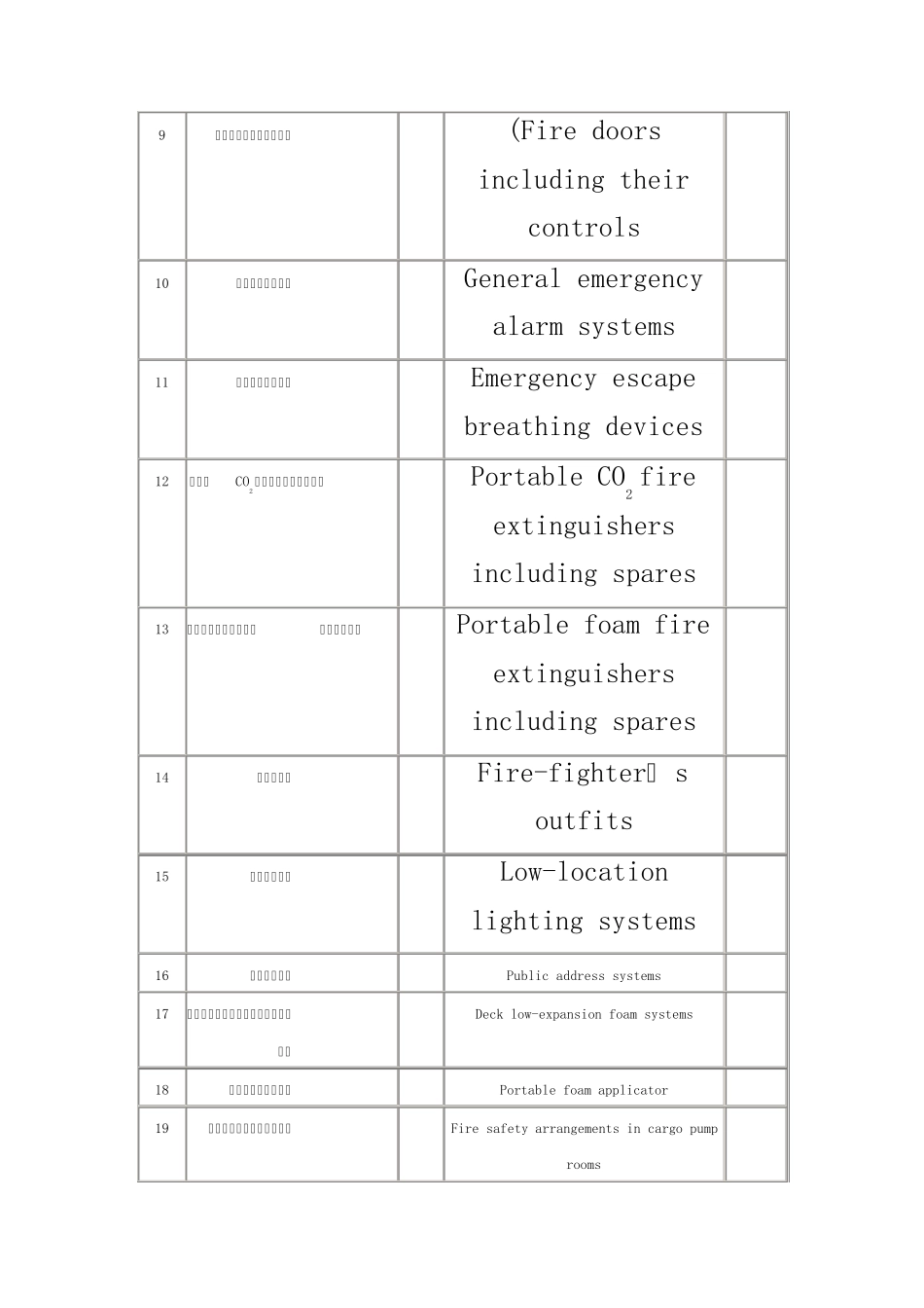 船舶消防救生安全设备维护保养手册_第3页
