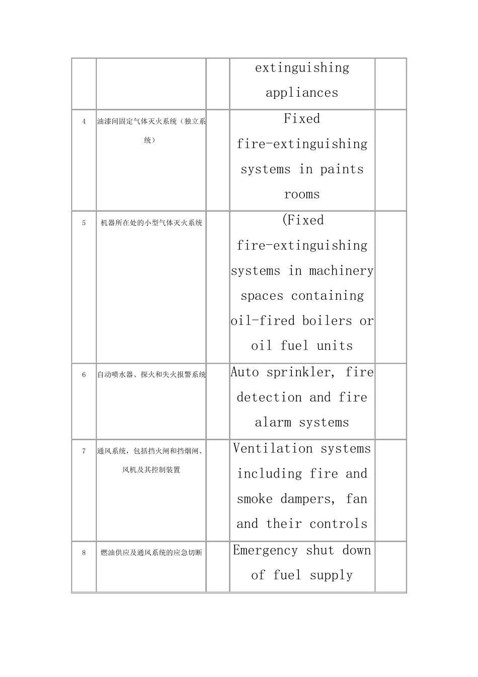 船舶消防救生设备维护保养手册_第2页
