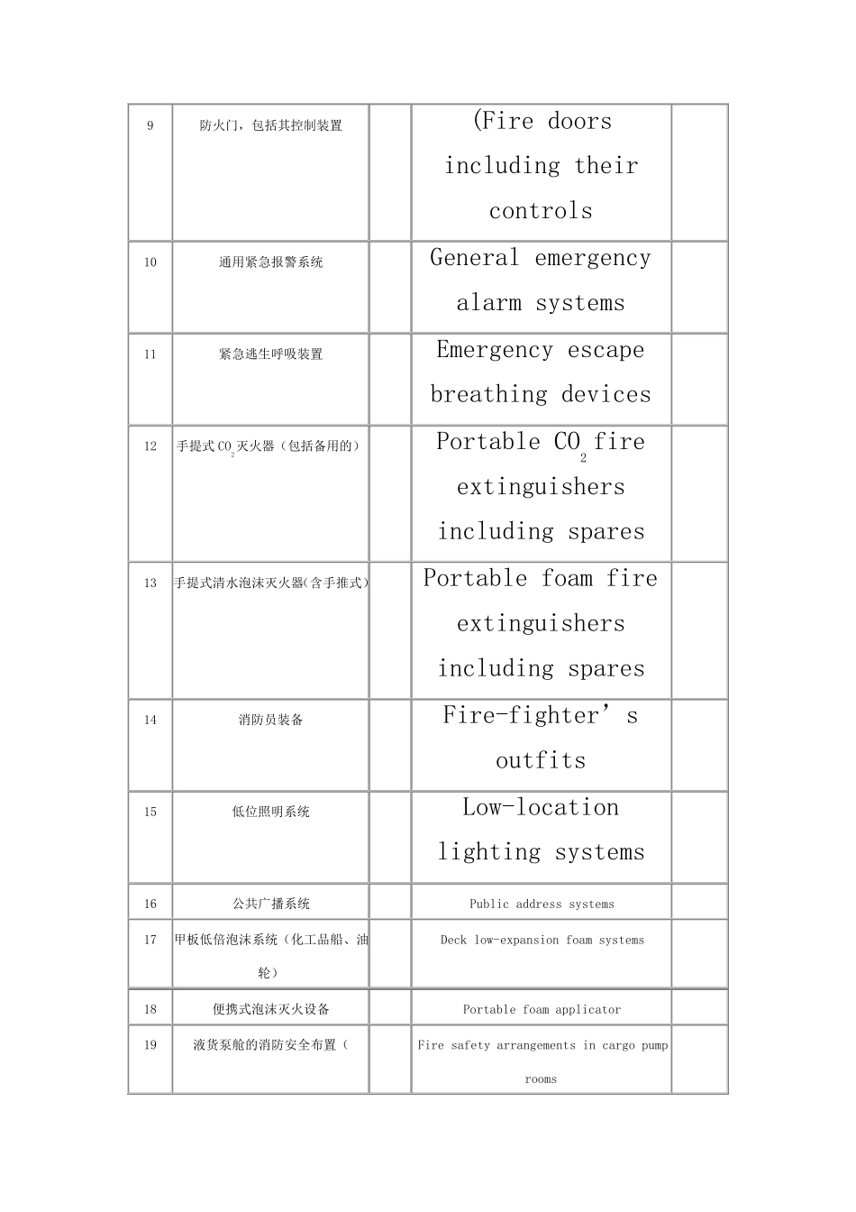 船舶消防救生设备维护保养手册_第3页