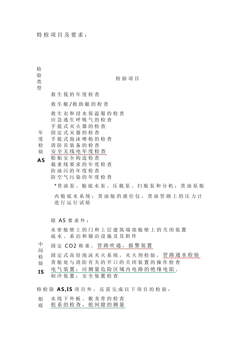 船舶特检指南_第1页