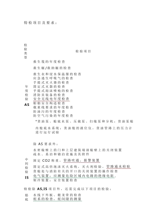 船舶特检指南