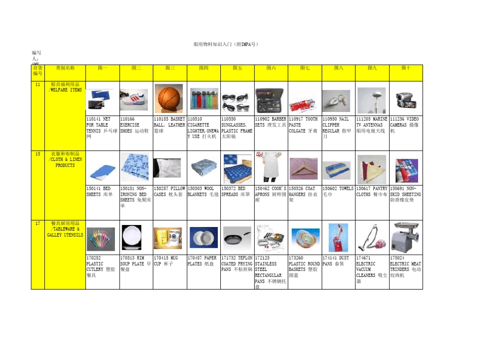 船舶物料分类_第1页