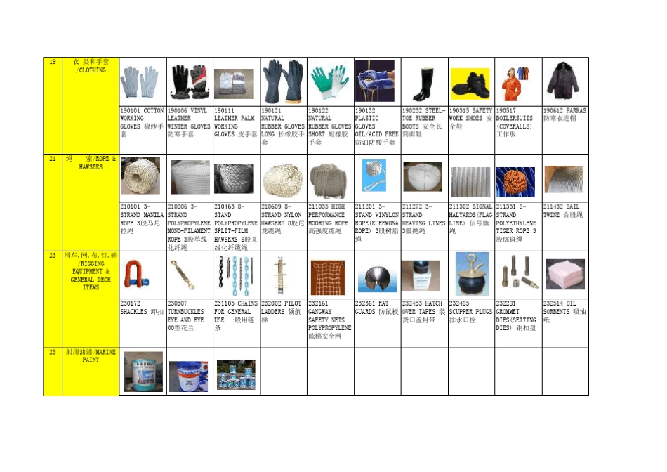 船舶物料分类_第2页