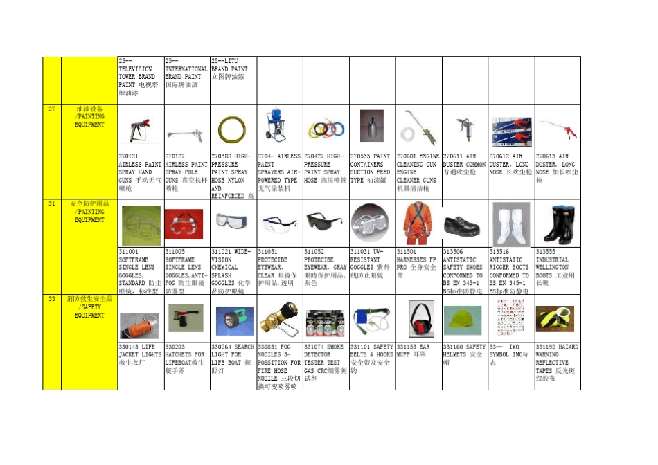 船舶物料分类_第3页