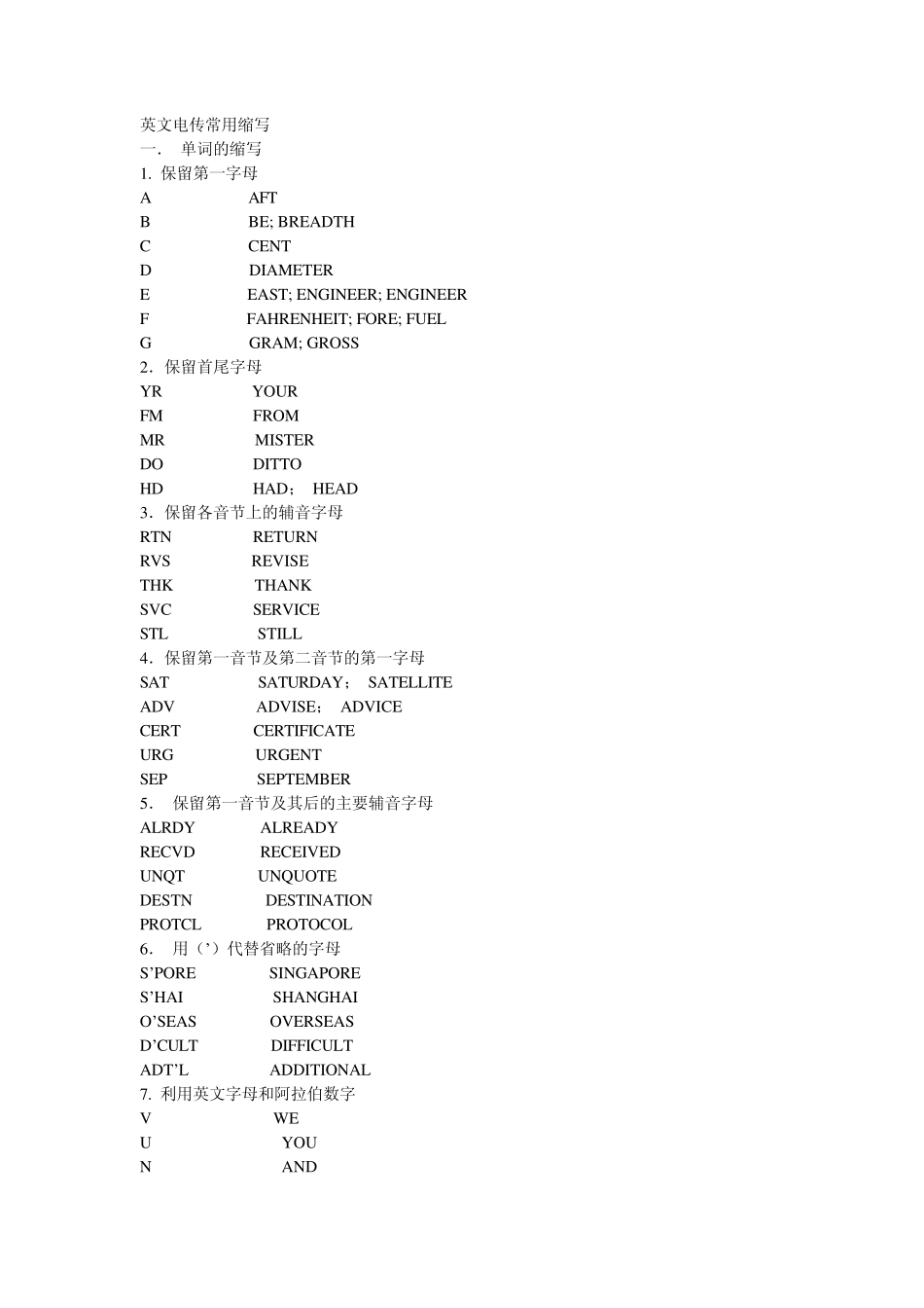 船舶电传英语常用缩写_第1页