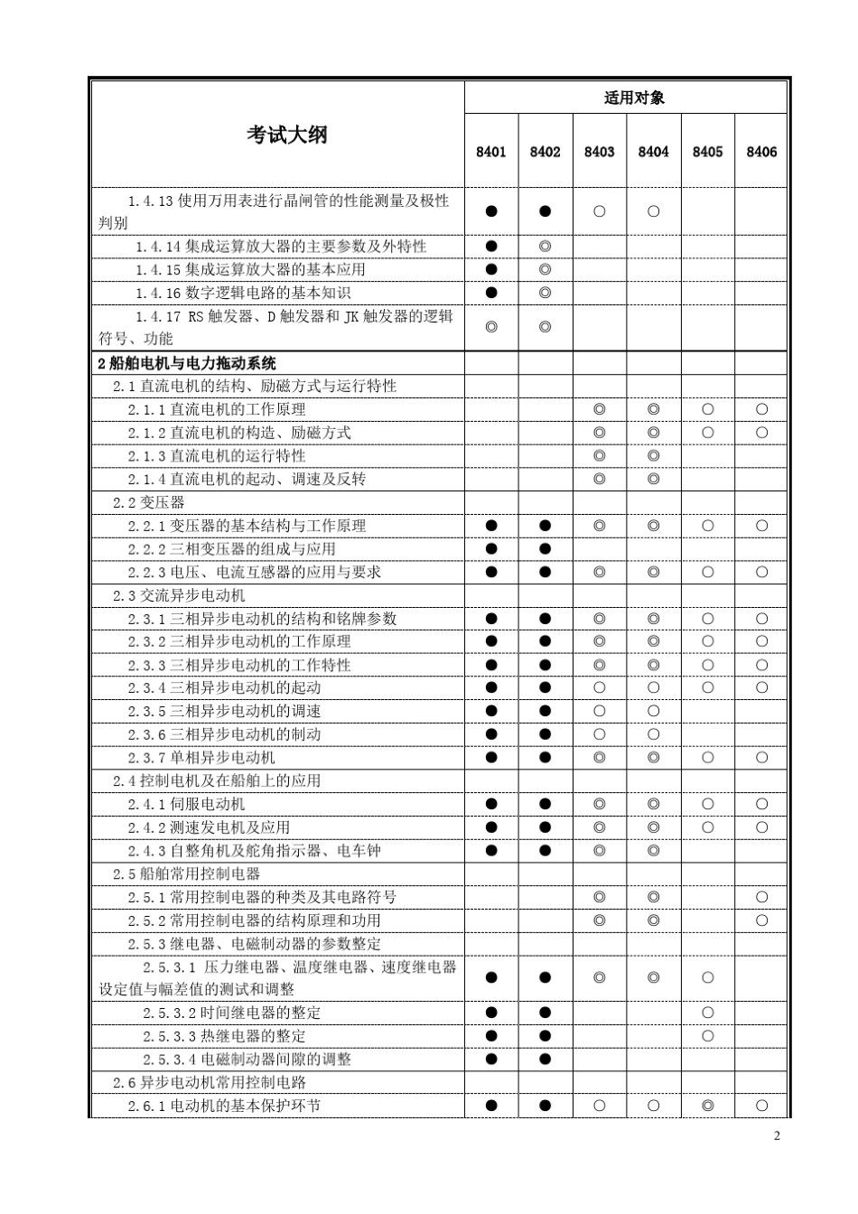船舶电气与自动化_第2页