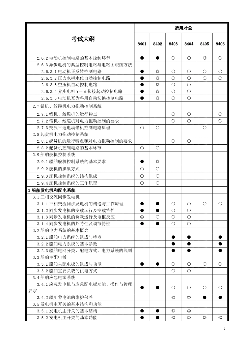 船舶电气与自动化_第3页
