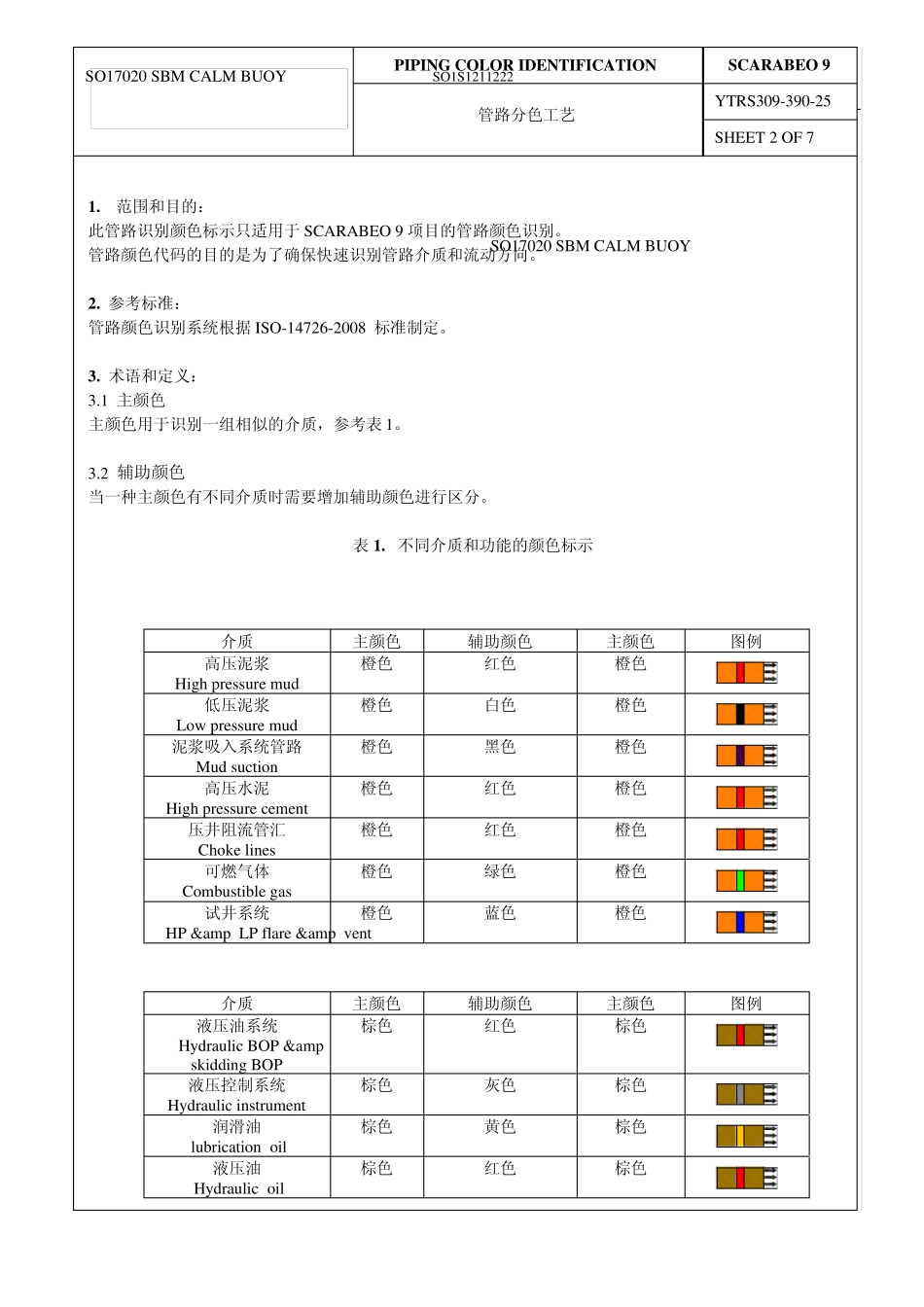 船舶管路分色工艺_第2页